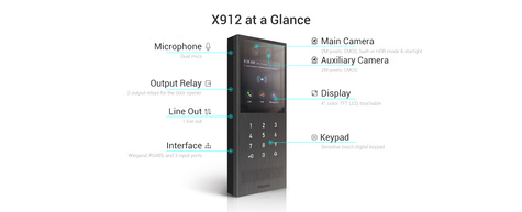 AKUVOX X912S Vandaalresistente IP intercom