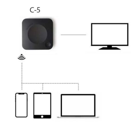 BARCO ClickShare C-5 Gen2 Base Station