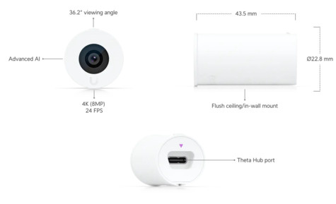 Ubiquiti Protect Ubiquiti UniFi UVC-AI-Theta-Lens-LD