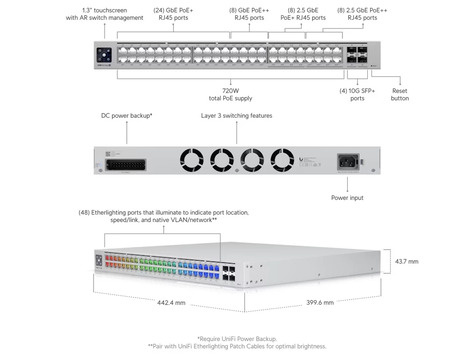 Ubiquiti UniFi Pro Max 48 PoE 720w