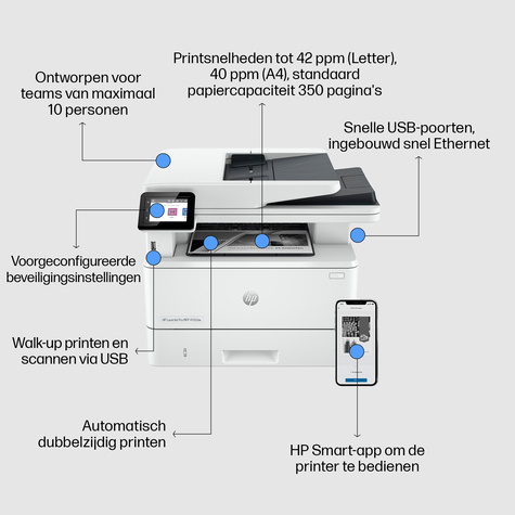 HP L HP LaserJet Pro MFP 4102DW S/W-Laserprinter