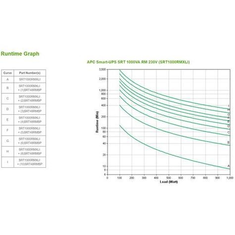 APC USV SRT1000RMXLI SMARTUPS 1000VA RM 230V