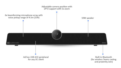 AudioCodes Teams RXV81 Video Collaboration Bar (MTRfA)