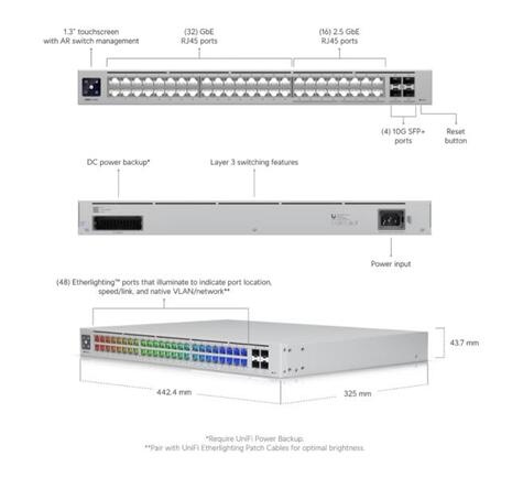 Ubiquiti Pro Max 48