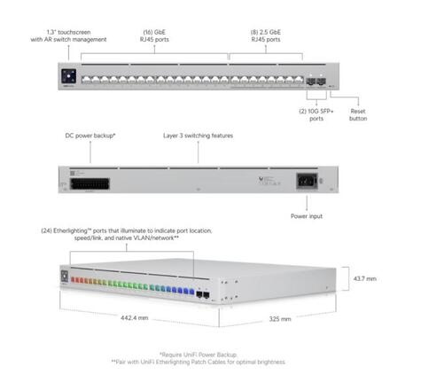 Ubiquiti Pro Max 24