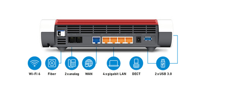 AVM 5590 Fiber XGS-PON