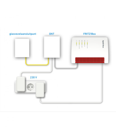 AVM FRITZ!Box 7690 Edition International
