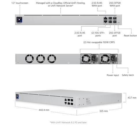 Ubiquiti UniFi Gateway Enterprise