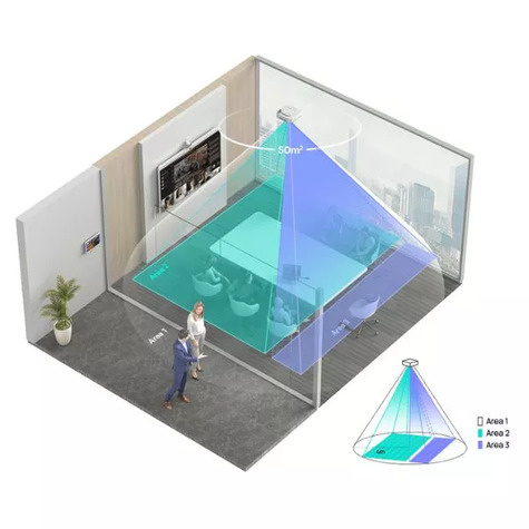 Yealink RoomSensor Pro