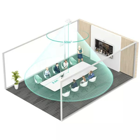 Yealink RoomSensor Pro