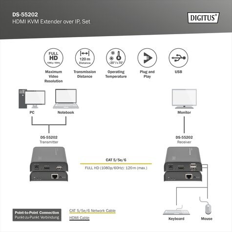 DIGITUS Professionele HDMI KVM Externder over IP Set