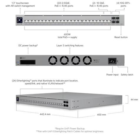 Ubiquiti UniFi USW-Pro-HD-24-PoE Etherlighting
