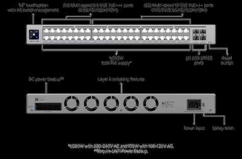 Ubiquiti Ubiquiti Pro XG 48 PoE Etherlighting 1080W 10G