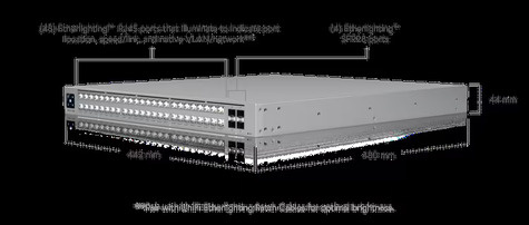 Ubiquiti Pro XG 48 PoE Etherlighting 1080W 10G