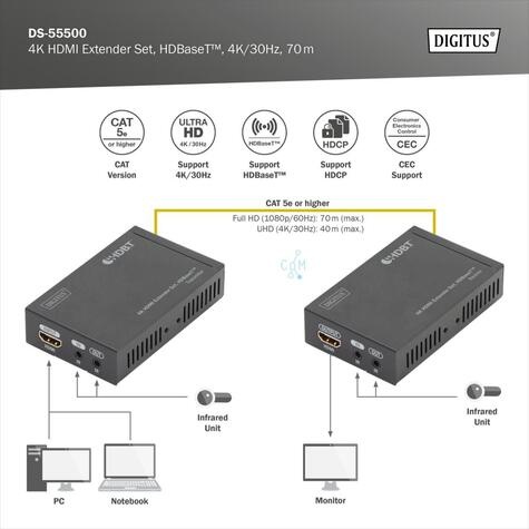 DIGITUS Professional 4K HDMI Extender Set - video/audio/infrared extender - HDBaseT