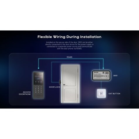 AKUVOX Compact Security Single Door I/O Module