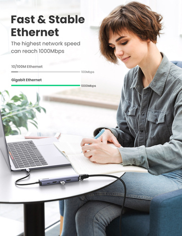 Ugreen UGREEN USB-C to 2*USB 3.0+HDMI+RJ45 Ethernet Adapter+PD 10919