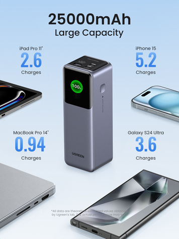 Ugreen 25000mAh 200W Fast Charging Power Bank 35525B