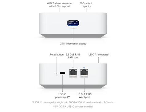 Ubiquiti UniFi Express 7
