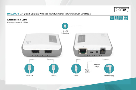 DIGITUS Wireless device server