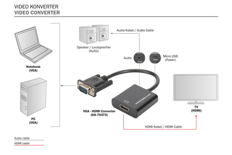 DIGITUS Converter VGA > HDMI