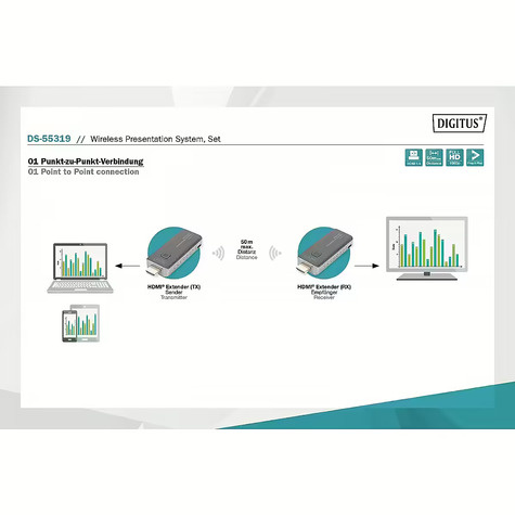DIGITUS Transmitter and receiver - Wireless Presentation System, set.  Wi-Fi 5
