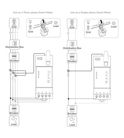 EcoFlow Smart Meter