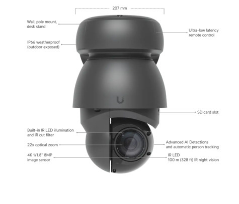 Ubiquiti UniFi Protect AI PTZ Industrial (Black)