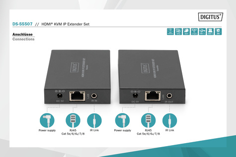 DIGITUS HDMI KVM IP Extender Set