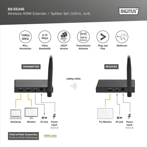 DIGITUS Wireless HDMI Extender/Splitter Set 100m,1x4,Full HD