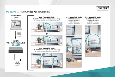 DIGITUS HDMI 2x2 videowand-processor Ondersteunt 4K@60Hz (4:4:4)