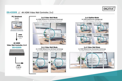 DIGITUS HDMI 2x2 videowand-processor Ondersteunt 4K@60Hz (4:4:4)