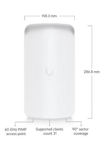 Ubiquiti Wave-AP-Gen2