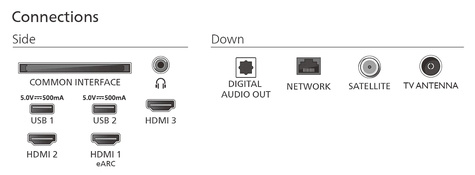 Philips 50PUS7800/12