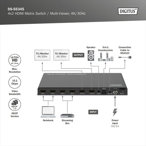 DIGITUS Switch Digitus 4x2 HDMI Matrix/MultiViewer, 4K/30Hz SPDIF, Stereo, RS232
