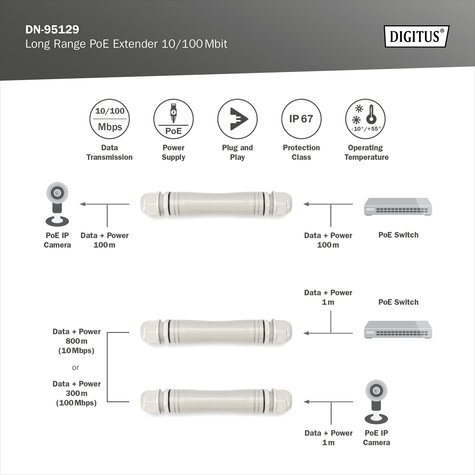 DIGITUS Long range PoE extender 10/100 Mbit Ideaal voor outdoor gebruik