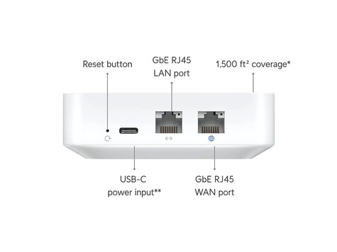 Ubiquiti UniFi Express (tweedekans)