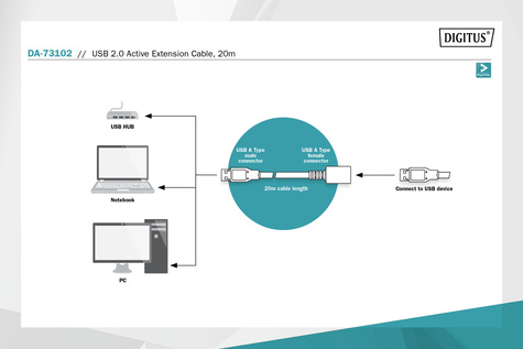 DIGITUS USB 2.0-repeaterkabel USB A mannetje / A vrouwtje, lengte 20m