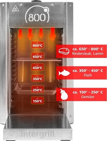 intergrill intergrill Intergrill 800 degree grill Pure Outdoor