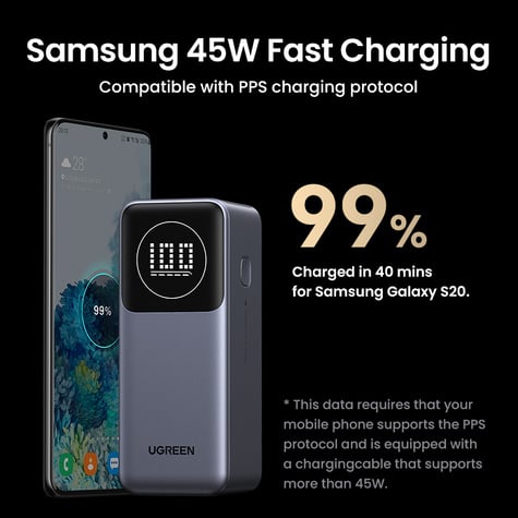 Ugreen 12000mAh 100W Fast Charging Power Bank 35526B