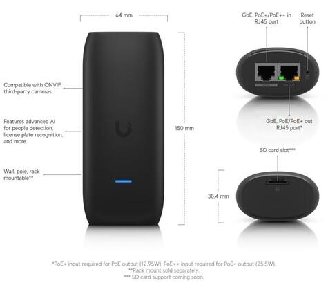 Ubiquiti UniFi Protect AI Port (tweedekans)