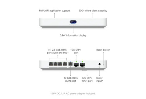 Ubiquiti UniFi Gateway Fiber (tweedekans)