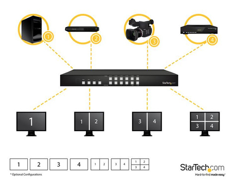 STARTECH Matrix Switch HDMI 4x4 Videowall o PAP