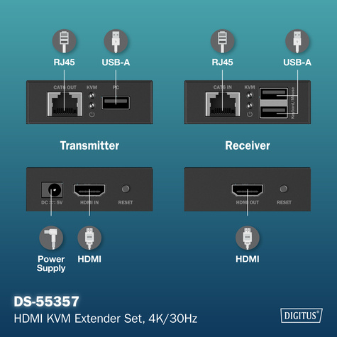 DIGITUS HDMI KVM-extenderset, 4K/30Hz 40/70 m, PoC, CAT, zwart