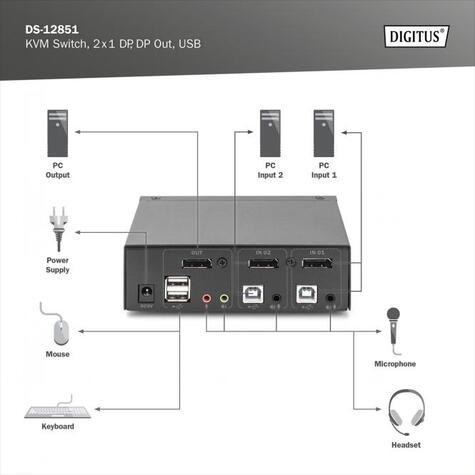 DIGITUS KVM Switch, 4K60HZ, 2x1 DP in, 1x DP USB out