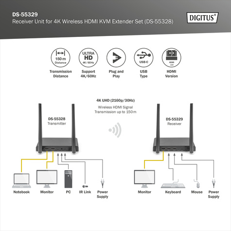 DIGITUS Switch Digitus HDMI Receiver RX 4k