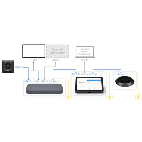 Asus Google Meet GQE20A - Small/Medium Room Kit - video conferencing kit - with Meeting Computer System
