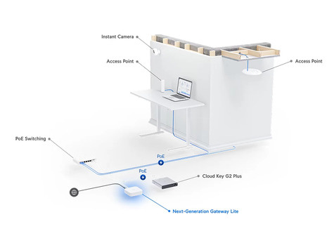 Ubiquiti UniFi Gateway Lite (tweedekans)