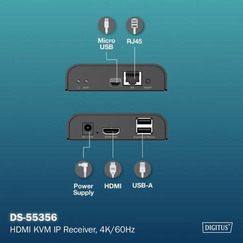 DIGITUS HDMI KVM IP-ontvanger, 4K/60Hz