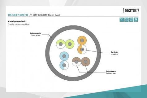 DIGITUS Patchkabel Cat6  U/UTP 2xRJ45  2.0m rot  LSZH